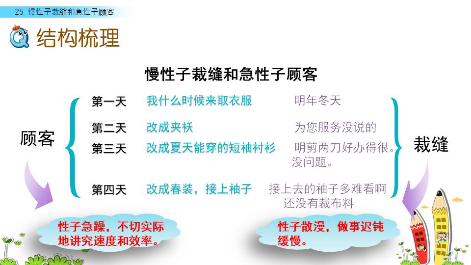 形容急性子顾客的四字词语（形容急性子顾客的四字词语是什么）-第40张图片-昕阳网