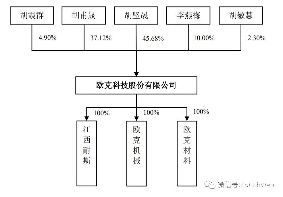 欧克欧克是什么（欧克欧克是啥意思）-第3张图片-昕阳网