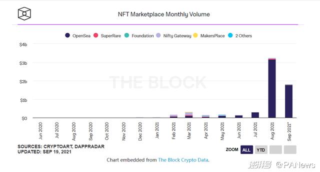 nft和以太坊的关系(Nft 以太坊)-第1张图片-昕阳网