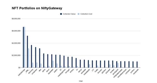 NFT相关的策划(NFT相关公司)-第1张图片-昕阳网