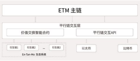 2022ETM币币值多少人民币，有什么价值ETM币发行价投资前景分析-第9张图片-昕阳网