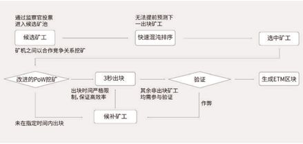 2022ETM币币值多少人民币，有什么价值ETM币发行价投资前景分析-第8张图片-昕阳网