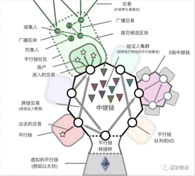 Ultrain超脑链跨链与波卡链跨链技术深度对比-第2张图片-昕阳网