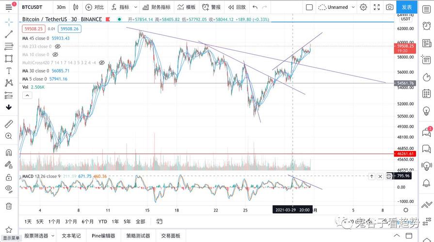 NFT和比特币的关系是什么(元宇宙与NFT是什么关系)-第1张图片-昕阳网