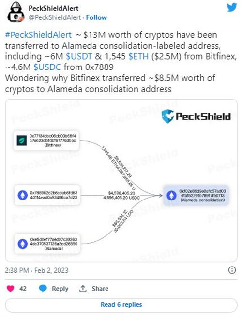 Alameda Research钱包从Bitfinex和其他来源获得1300万美元-第1张图片-昕阳网