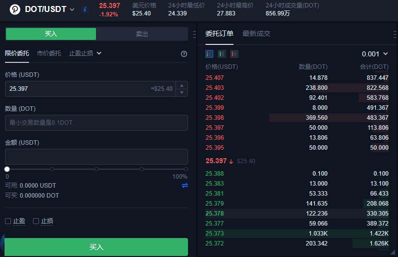 2022波卡币怎样买？波卡DOT币买入和交易操作指南图解-第4张图片-昕阳网