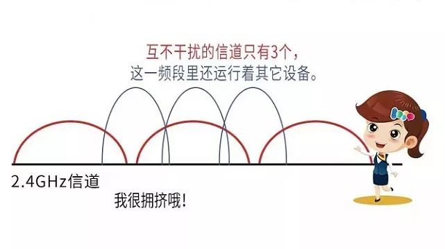 2.4gwifi是什么意思（2.4gwifi最高下载速度）-悠嘻资讯网