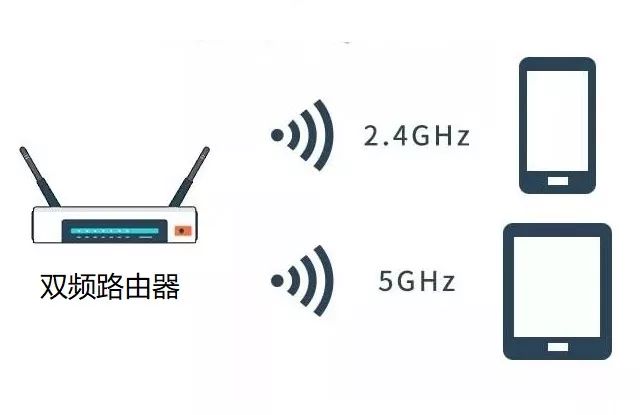 2.4gwifi是什么意思（2.4gwifi最高下载速度）-第2张图片-昕阳网