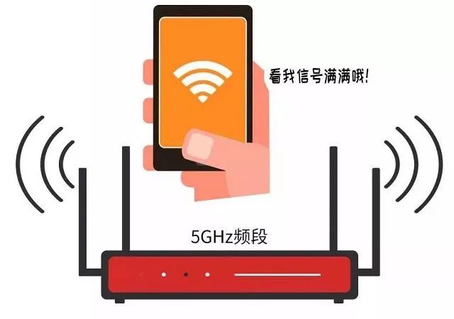 2.4gwifi是什么意思（2.4gwifi最高下载速度）-第5张图片-昕阳网