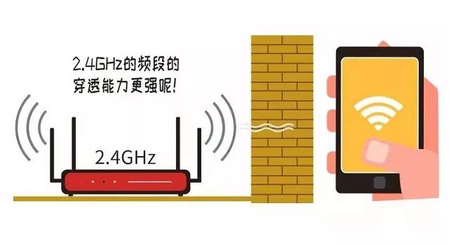 2.4gwifi是什么意思（2.4gwifi最高下载速度）-悠嘻资讯网