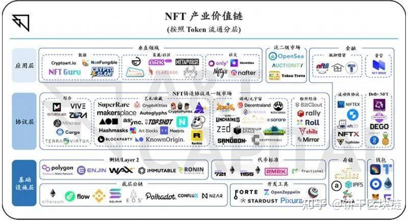 免费制作NFT(免费制作nft头像)-第1张图片-昕阳网