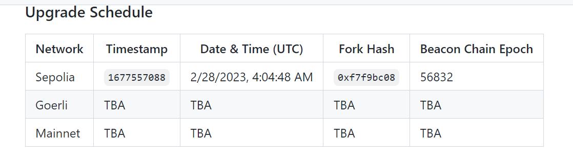 以太坊 Shapella 升级获得新日期，为解除质押 ETH 让路-第2张图片-昕阳网