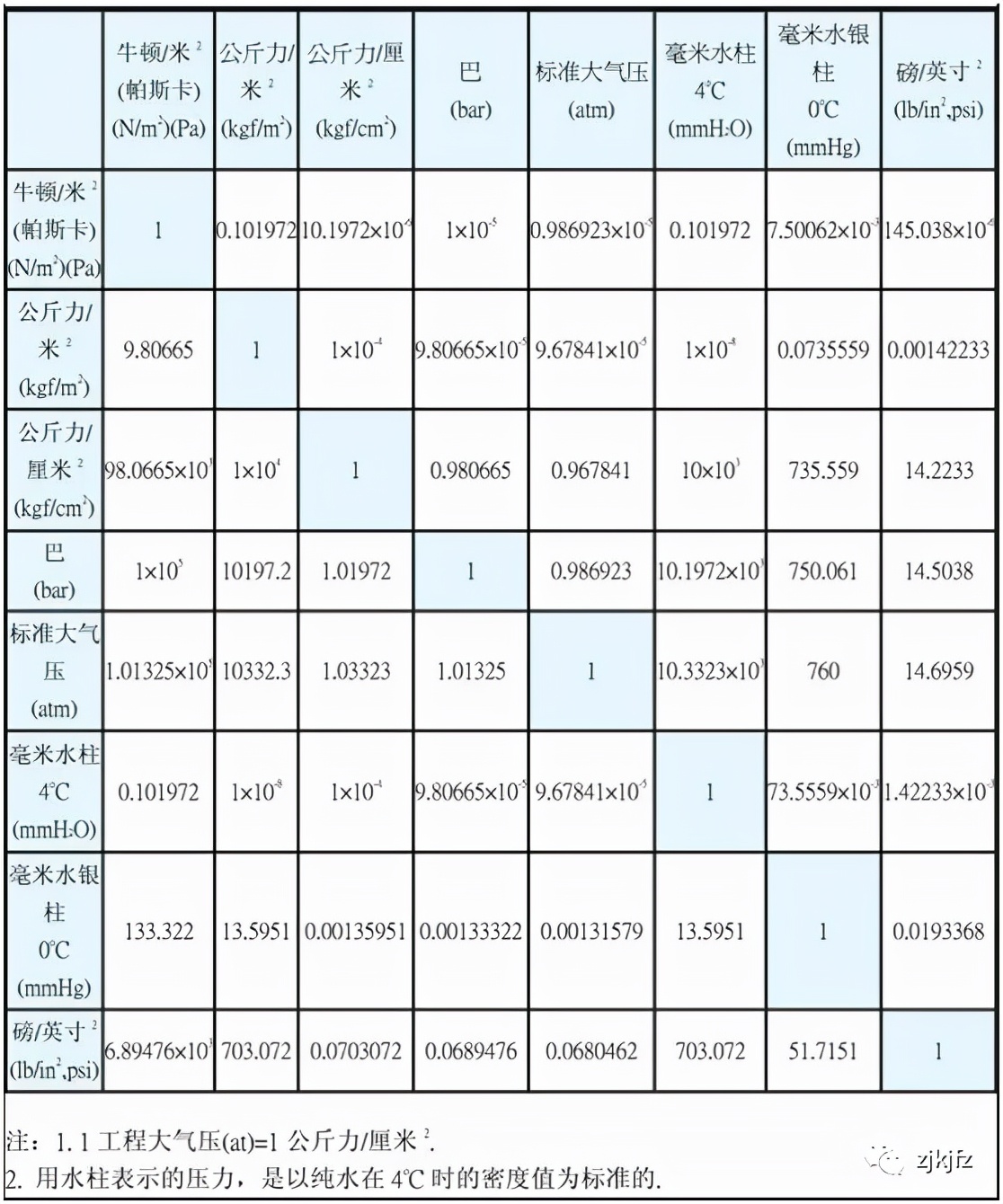 30mpa是多少公斤压力（0.30mpa是多少公斤压力）-悠嘻资讯网