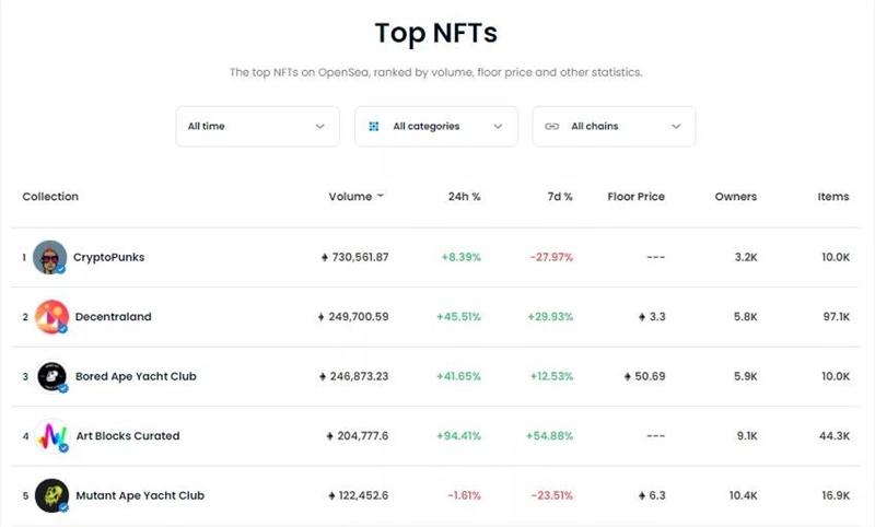 nft上传手续费(nft上传要多少钱)-第1张图片-昕阳网