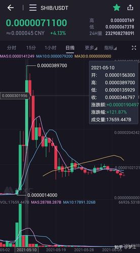 shib币价格走势(shib币价格走势图10年)-第1张图片-昕阳网