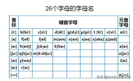 h怎么读是什么（h怎么读是什么拼音）-悠嘻资讯网