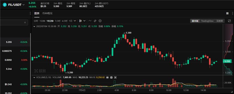 fil币价格今日行情 fil币多少钱一个(最新)-第1张图片-昕阳网