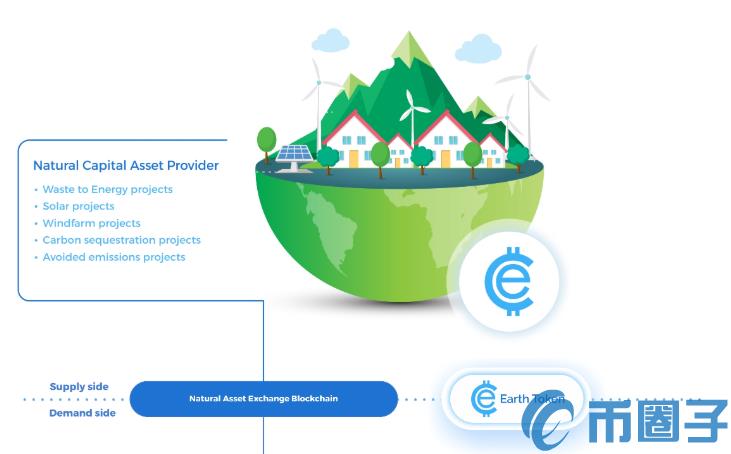2022EARTH币值多少人民币，有什么价值EARTH币价格-第1张图片-昕阳网