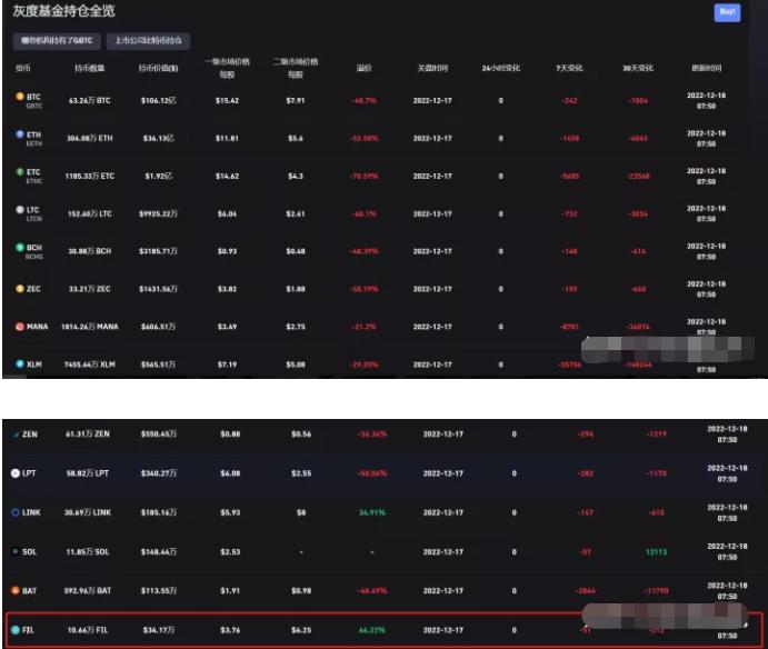 fil币灰度抛售了吗(灰度基金为何不买fil币)-第2张图片-昕阳网