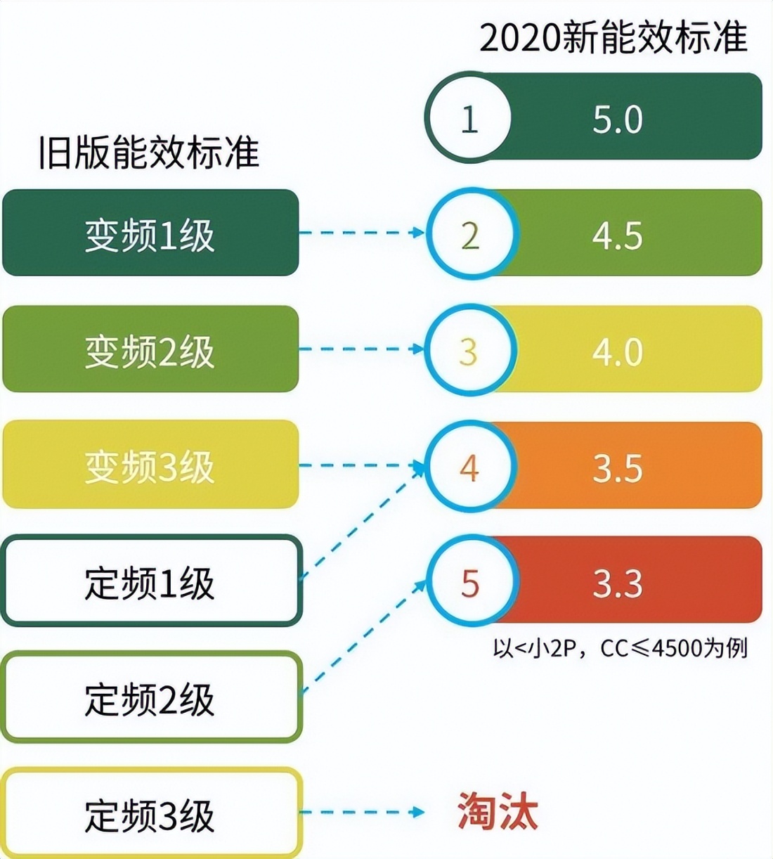 冰箱的能效等级是什么意思（冰箱的能效等级是指什么）-悠嘻资讯网