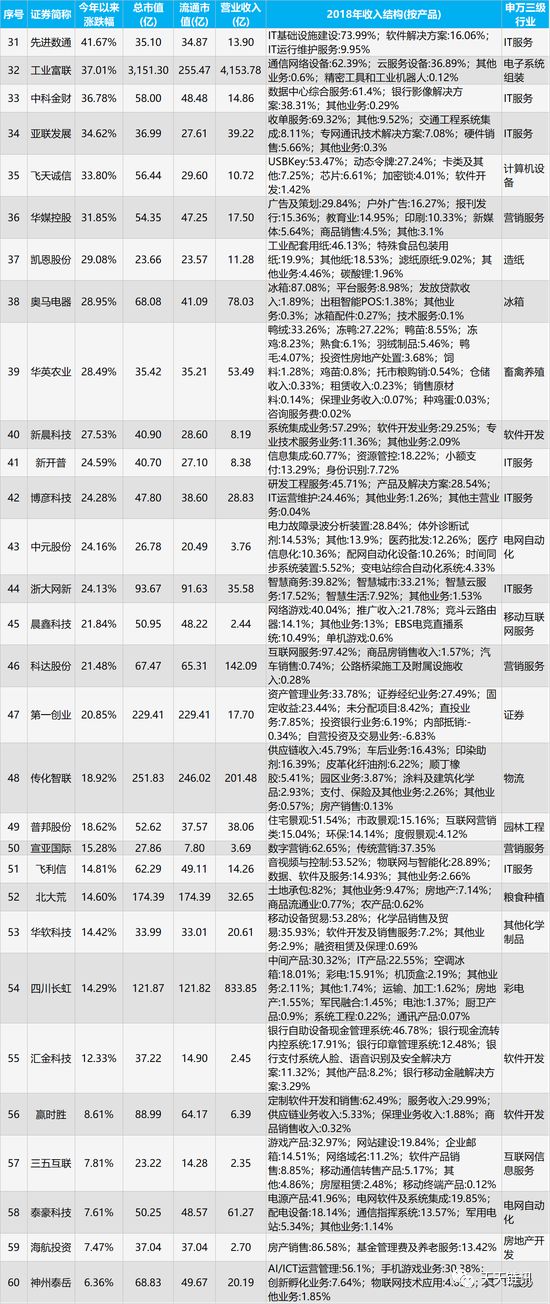 中国区块链的股票有哪些，A股最全区块链概念股来袭-第2张图片-昕阳网