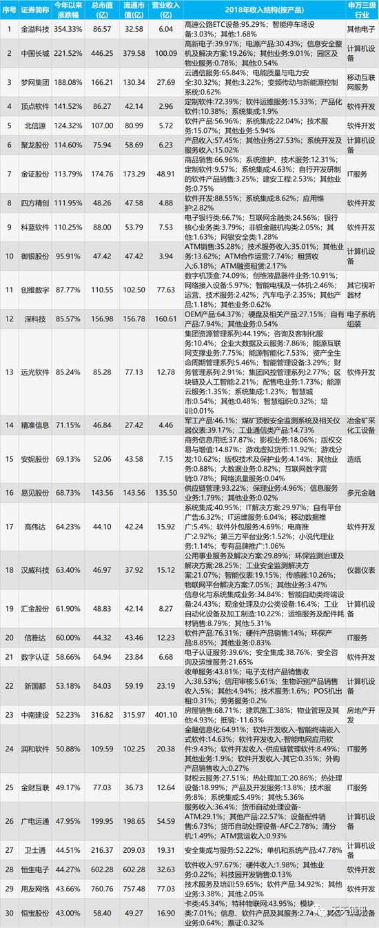 中国区块链的股票有哪些，A股最全区块链概念股来袭-第1张图片-昕阳网