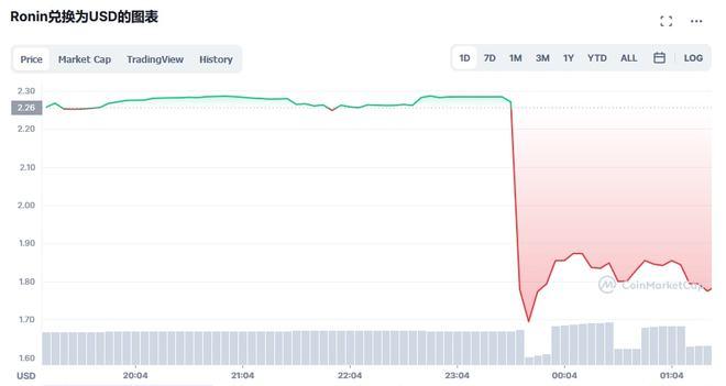 200万NFT值(zhi)多少钱(淘宝的NFT值(zhi)多少钱)-悠嘻资讯网