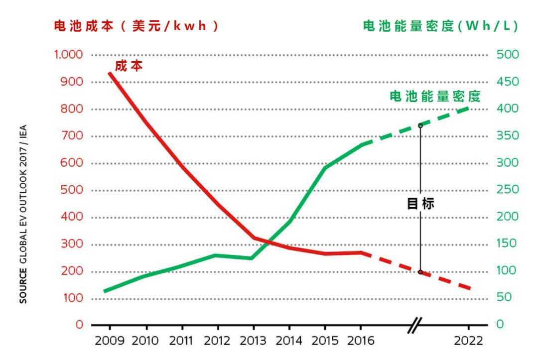 三元锂和磷酸铁锂电池哪个好（铁锂电池和三元锂电池哪个好）-第3张图片-昕阳网