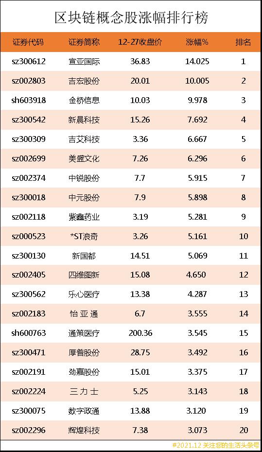 区块链概念股有哪些，区块链股票龙头股分析-第1张图片-昕阳网