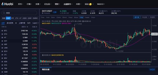 Core今日价格_Core币实时行情_Core币最新信息-第1张图片-昕阳网