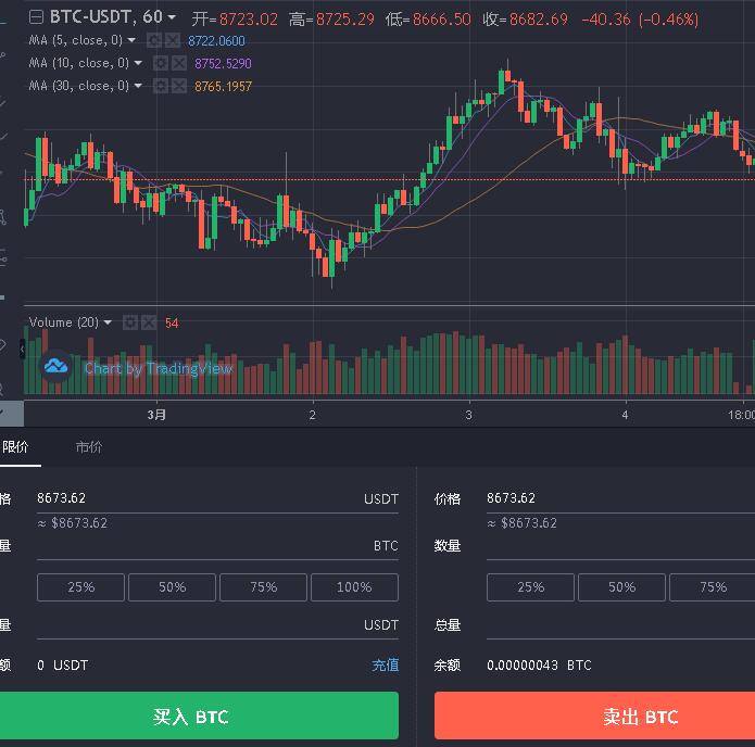 2022怎么注册bigone买卖所，2022bigone买卖所注册买卖教程-第8张图片-昕阳网