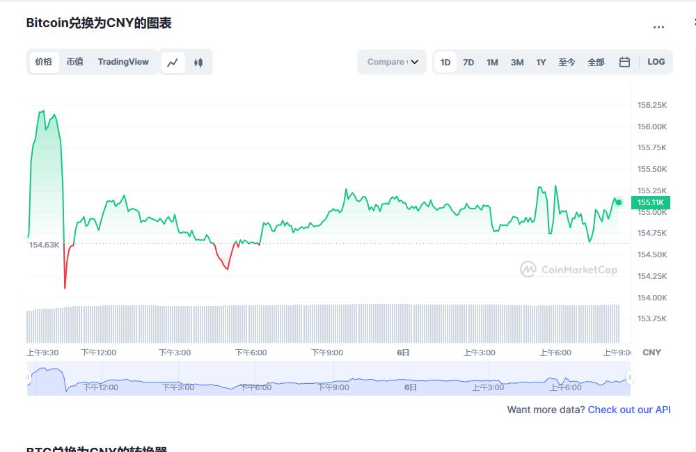 比特币今日最新价格消息 比特币市场前景短期预测-第1张图片-昕阳网