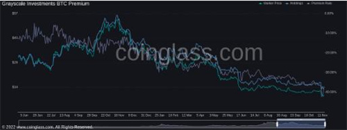 由于(yu)高管们为GBTC辩护 比特币价格因Genesis困境而跌至1.64万美元-悠嘻资讯网