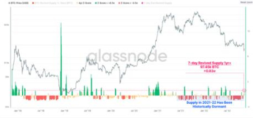 由于高管(guan)们为GBTC辩(bian)护 比特币价格因Genesis困(kun)境而跌至1.64万美元-悠嘻资讯网(wang)