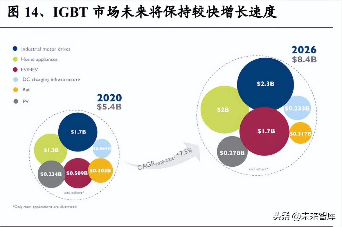 功率器件是什么（功率器件作用）-第4张图片-昕阳网