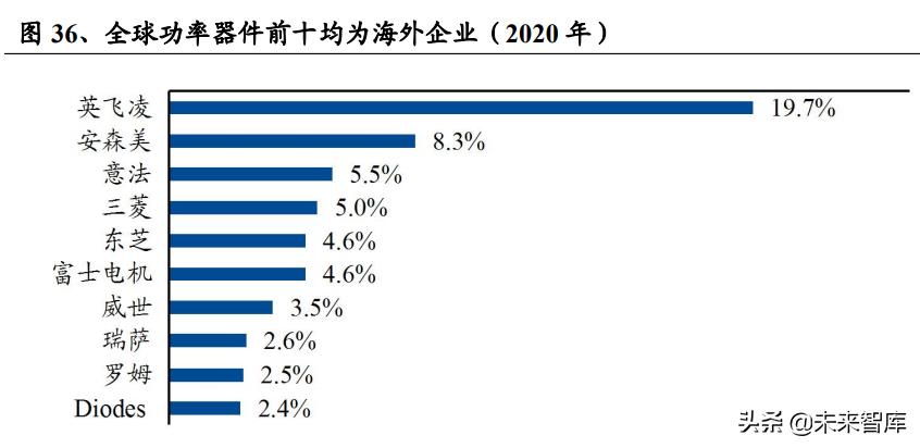 功率器件是什么（功率器件作用）-第11张图片-昕阳网