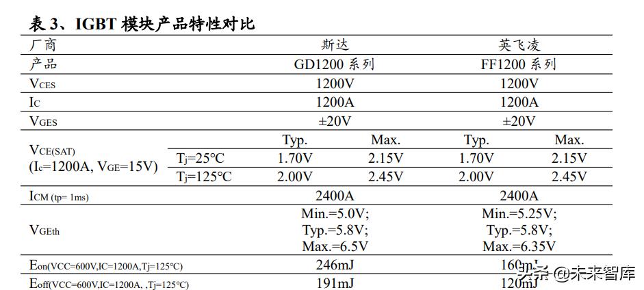 功率器件是什么（功率器件作用）-第14张图片-昕阳网