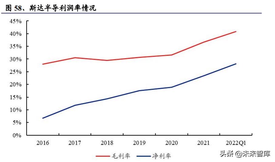 功率器件是什么（功率器件作用）-第16张图片-昕阳网