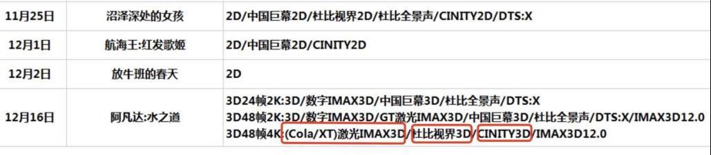 imax2d和普通2d区别-第4张图片-昕阳网