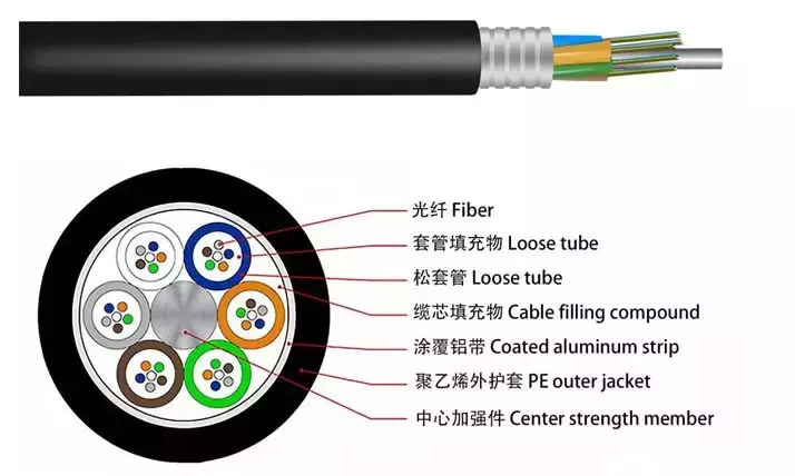 光纤入户是什么（入户宽带光纤线图片）-第4张图片-昕阳网