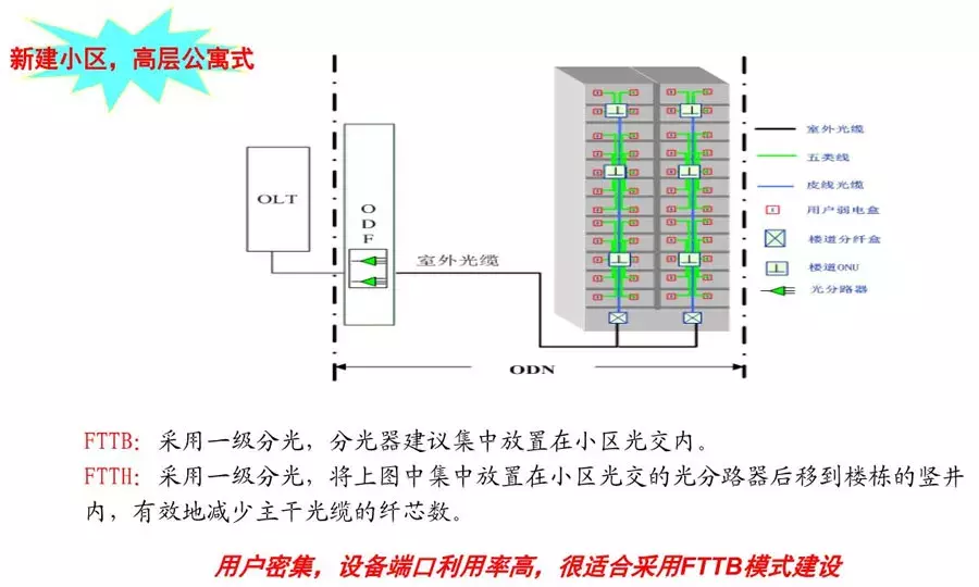 光纤入户是什么（入户宽带光纤线图片）-第2张图片-昕阳网