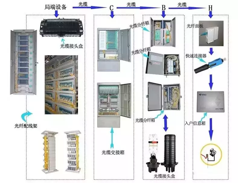 光纤入户是什么（入户宽带光纤线图片）-第3张图片-昕阳网