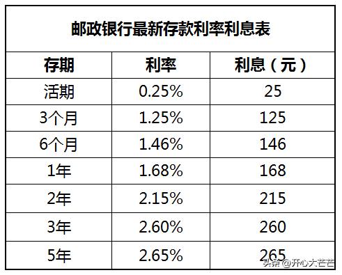 一万元存六个月利息是多少（一万存三个月利息是多少）-第2张图片-昕阳网