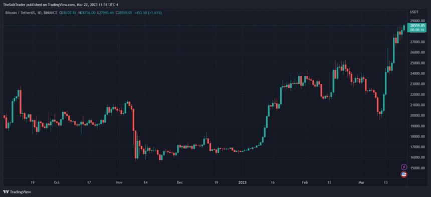 比特币能涨到100万美元一个吗 比特币最新消息走势分析-第1张图片-昕阳网