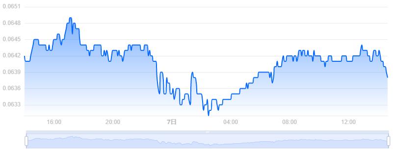 GRT币价格今日行情／GRT币最新价格The Graph 价格(GRT／USD)-第2张图片-昕阳网