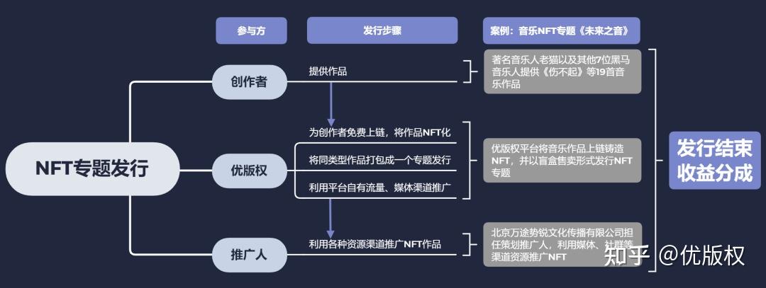 nft国内交易平台(nft艺术品交易平台官网)-第1张图片-昕阳网