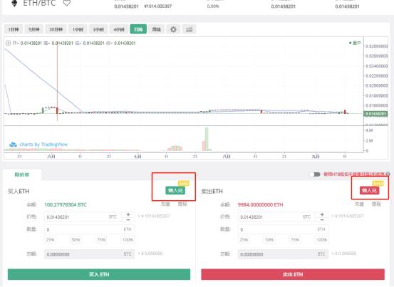 2022Hotbit买卖所“懒人兑”操作指南-第4张图片-昕阳网