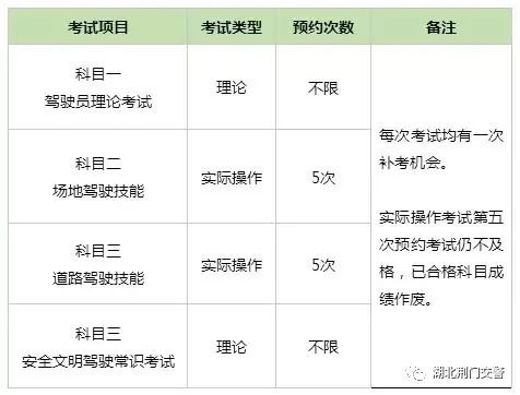 安全文明常识考kao试是科目几（科目四随到dao随考是每天都可以yi吗）-第8张图片pian-悠嘻资讯网