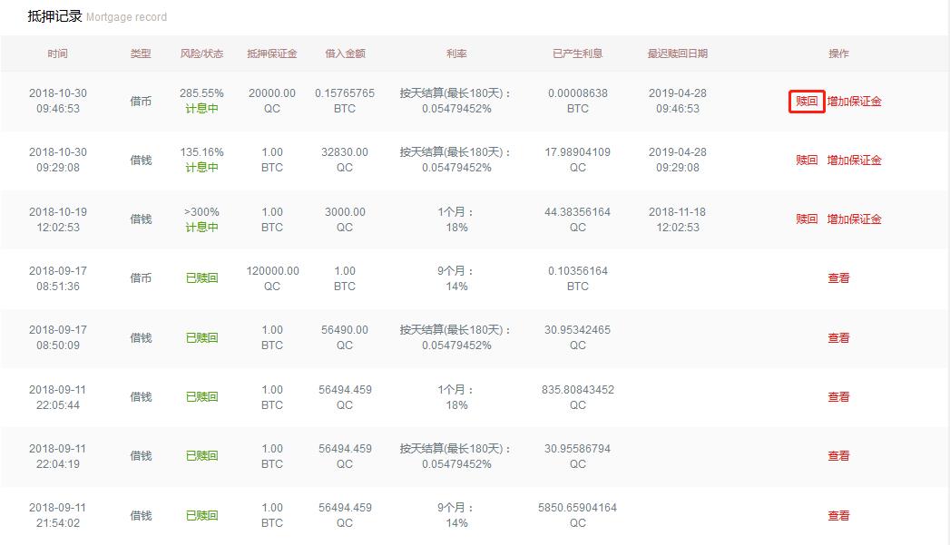 ZB交易所抵押借款怎么样赎回保证金-第5张图片-昕阳网