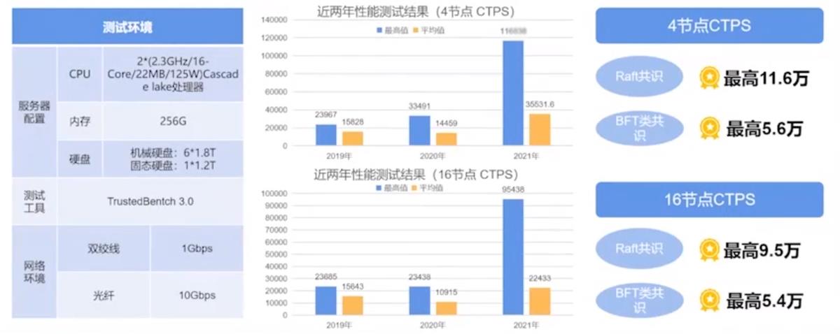 华为区块链分析，什么数字货币及上市公司分析-第2张图片-昕阳网